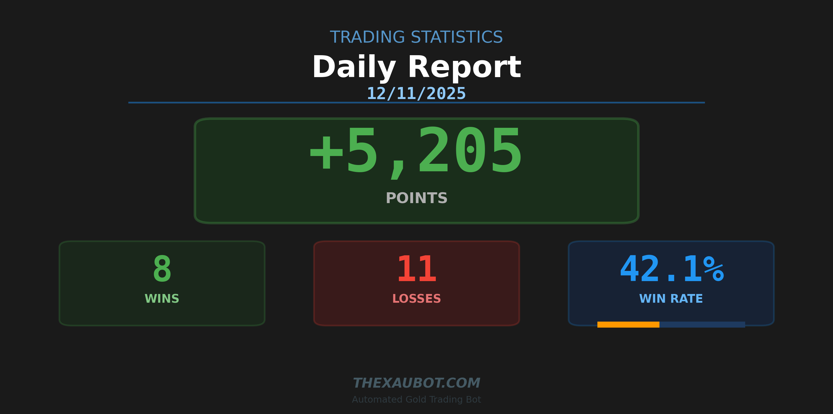 สรุปสถิติการเทรด 12/11/2025