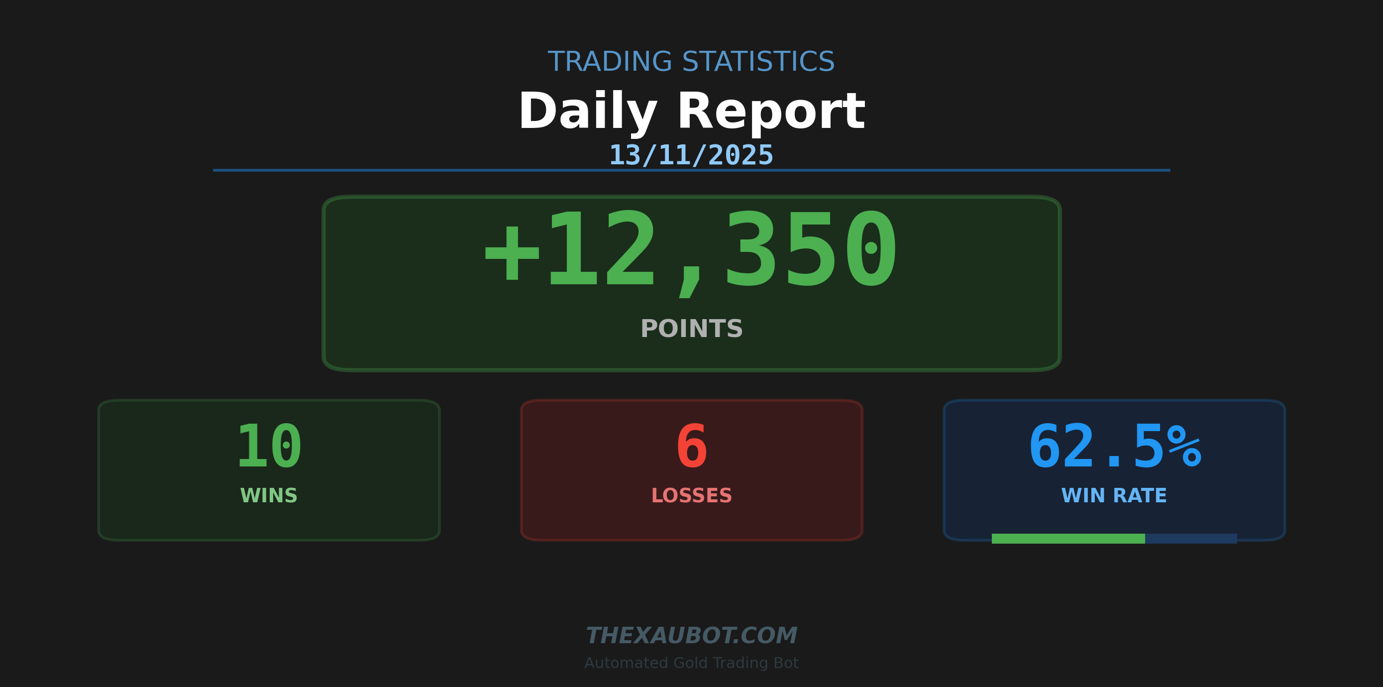สรุปสถิติการเทรด 13/11/2025