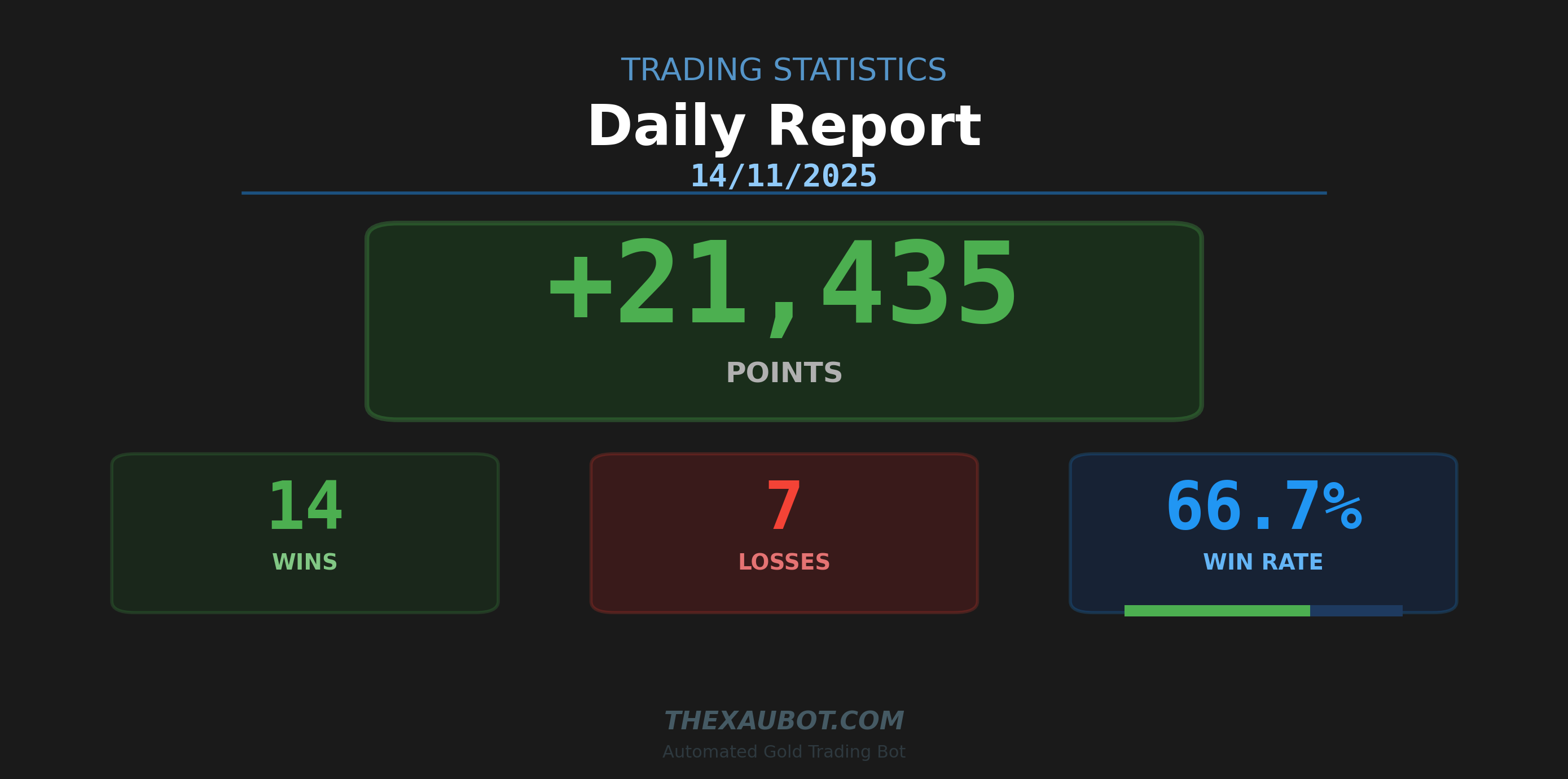 สรุปสถิติการเทรด 14/11/2025