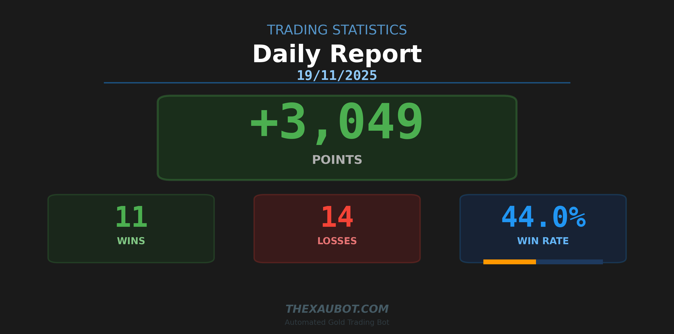 📊 สรุปผลการเทรด ประจำวัน 19/11/2025
