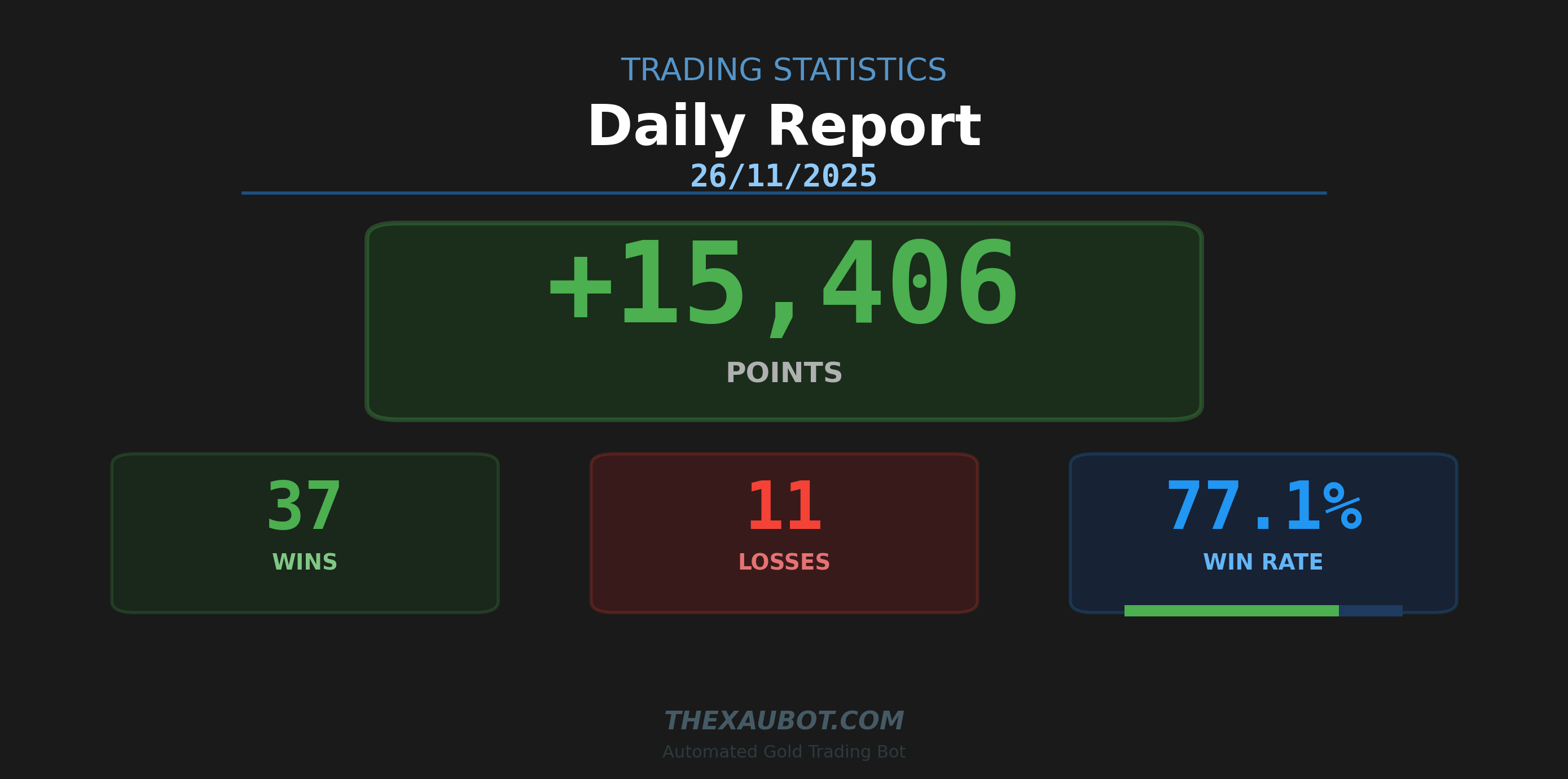 📊 สรุปผลการเทรด ประจำวัน 26/11/2025