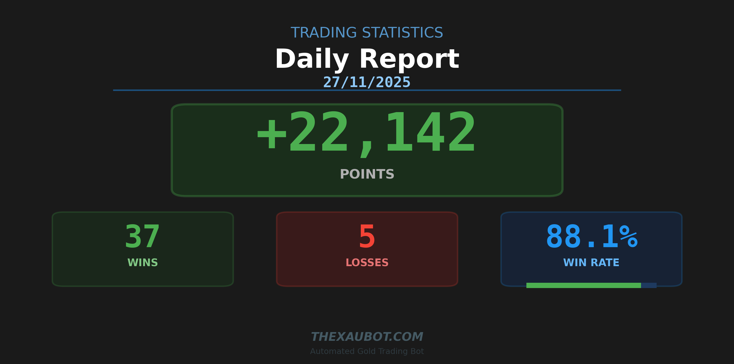 📊 สรุปผลการเทรด ประจำวัน 27/11/2025