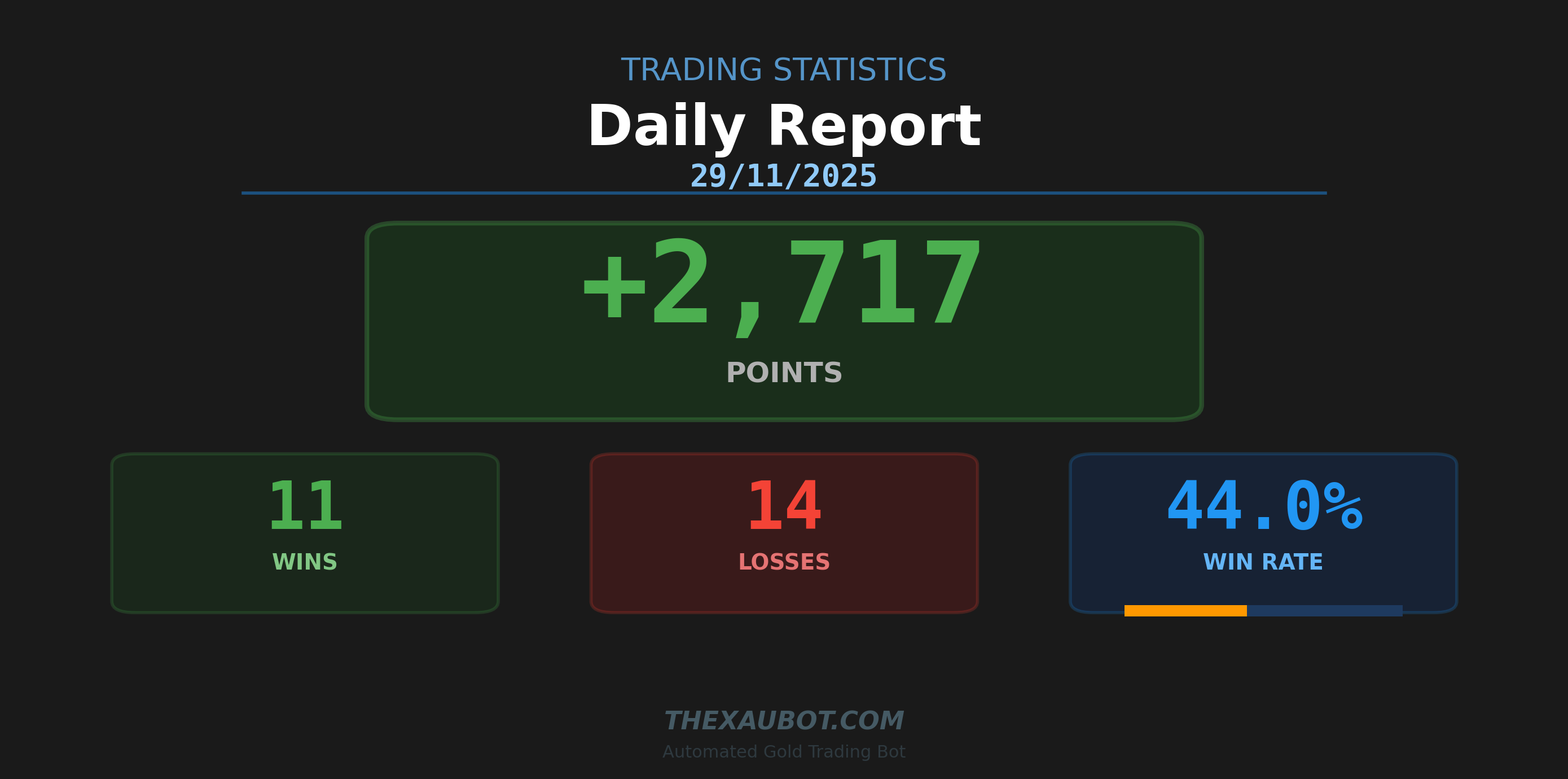 📊 สรุปผลการเทรด ประจำวัน 29/11/2025