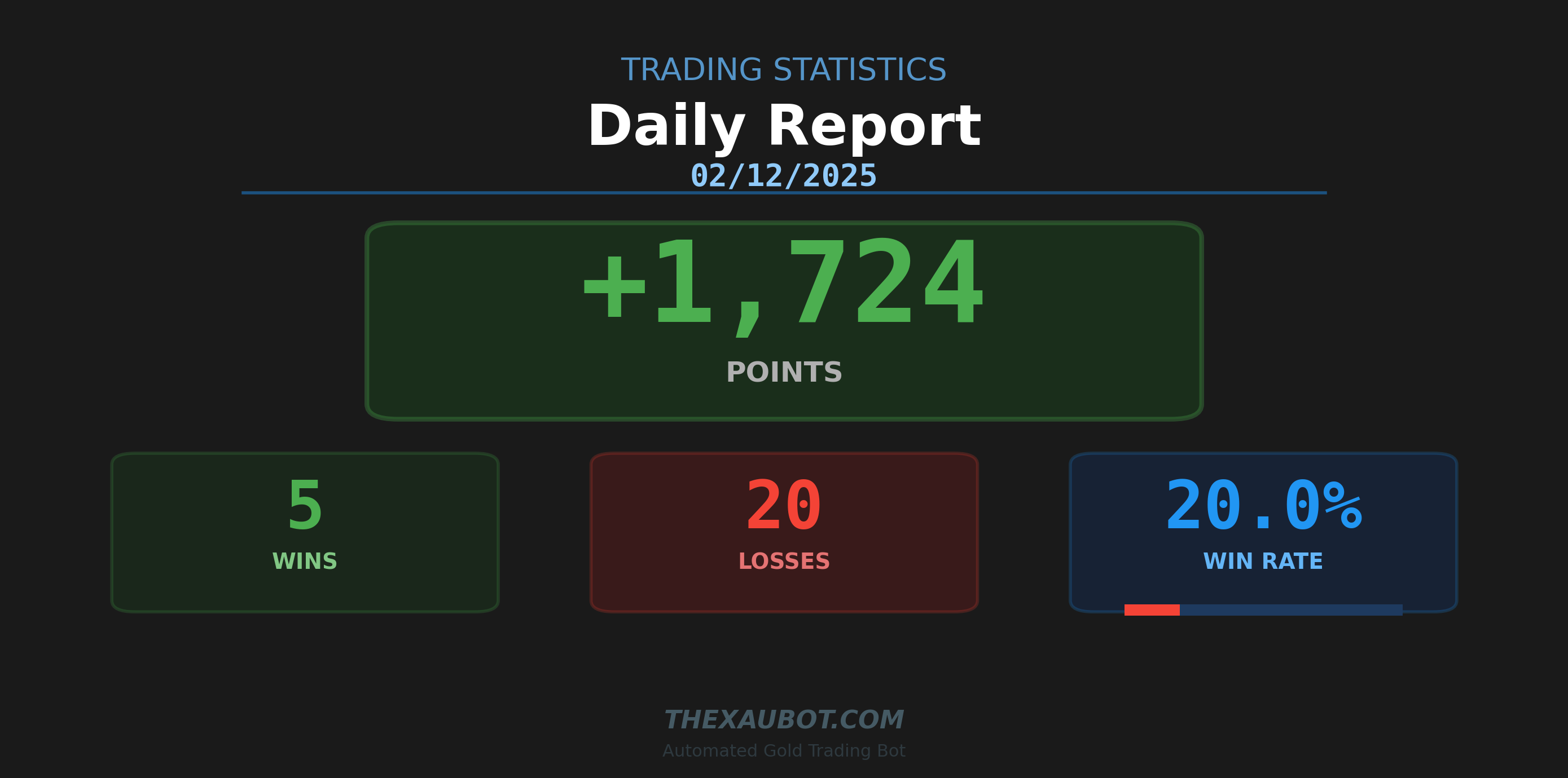 📊 สรุปผลการเทรด ประจำวัน 02/12/2025