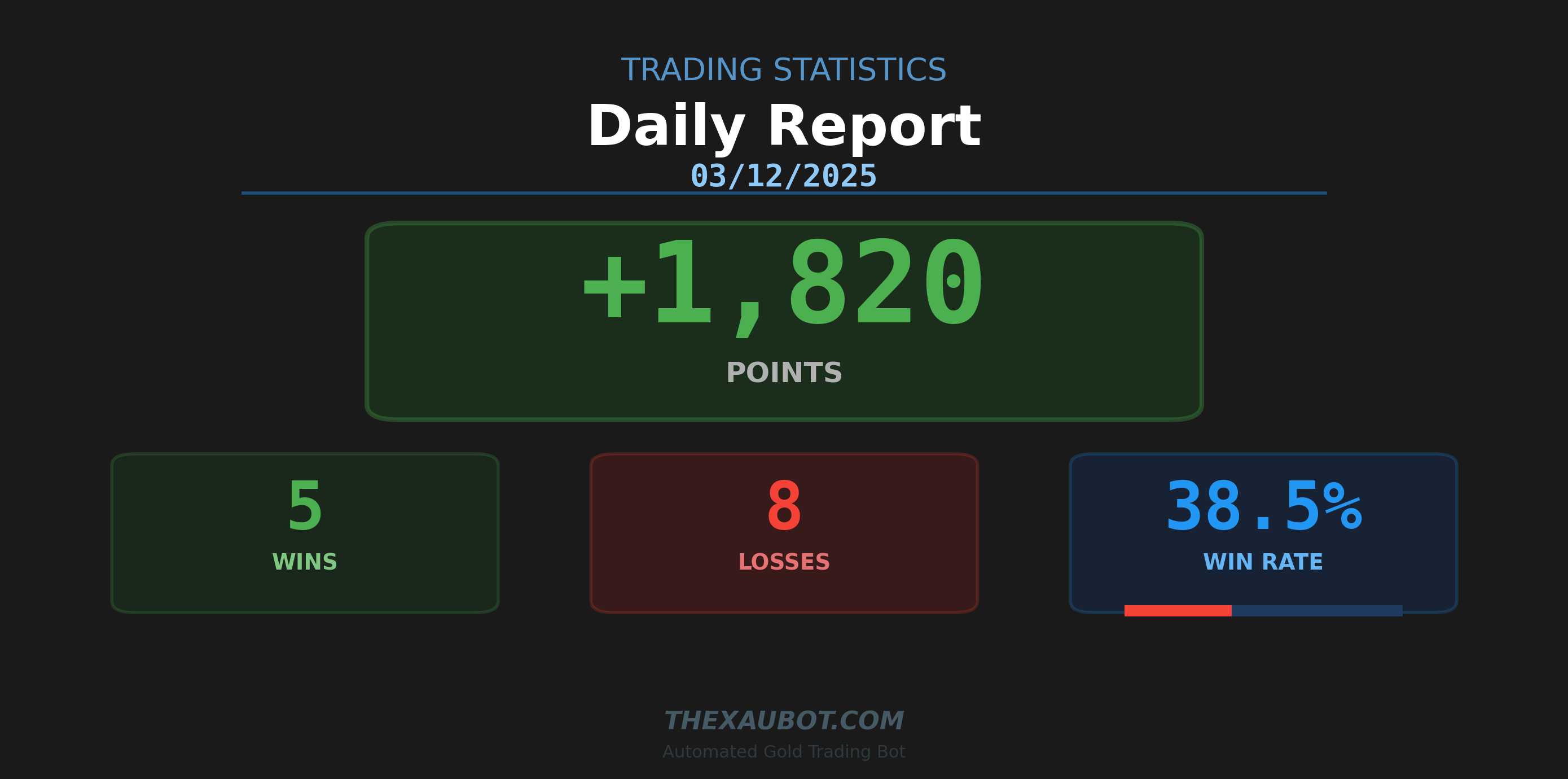 📊 สรุปผลการเทรด ประจำวัน 03/12/2025