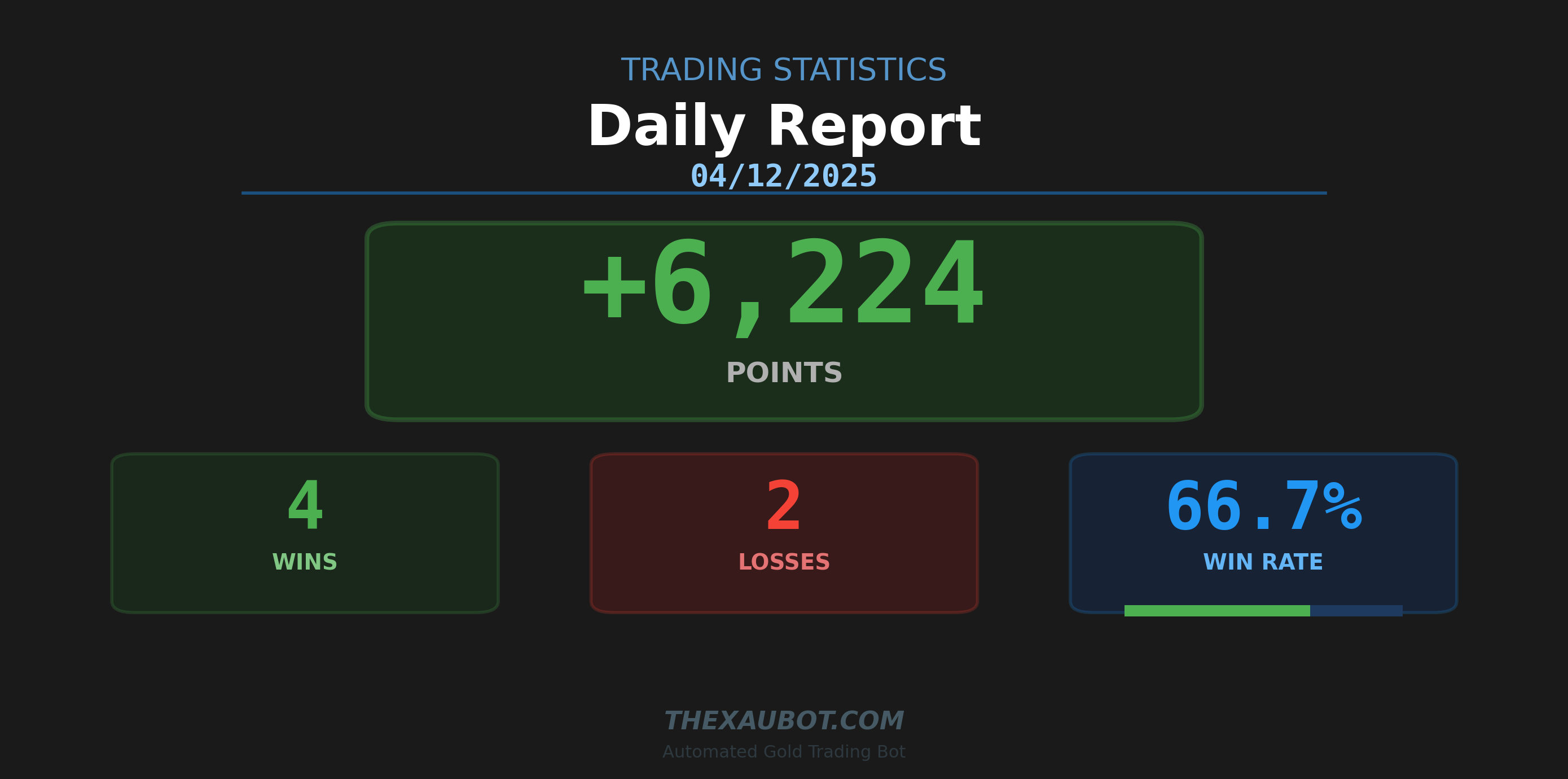 📊 สรุปผลการเทรด ประจำวัน 04/12/2025