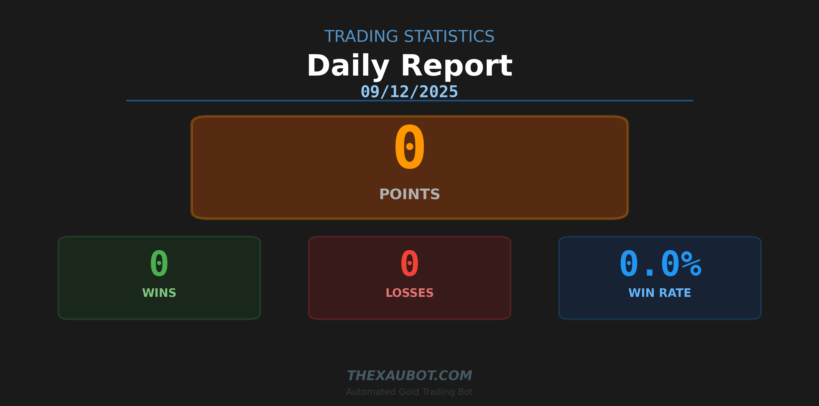 📊 สรุปผลการเทรด ประจำวัน 09/12/2025