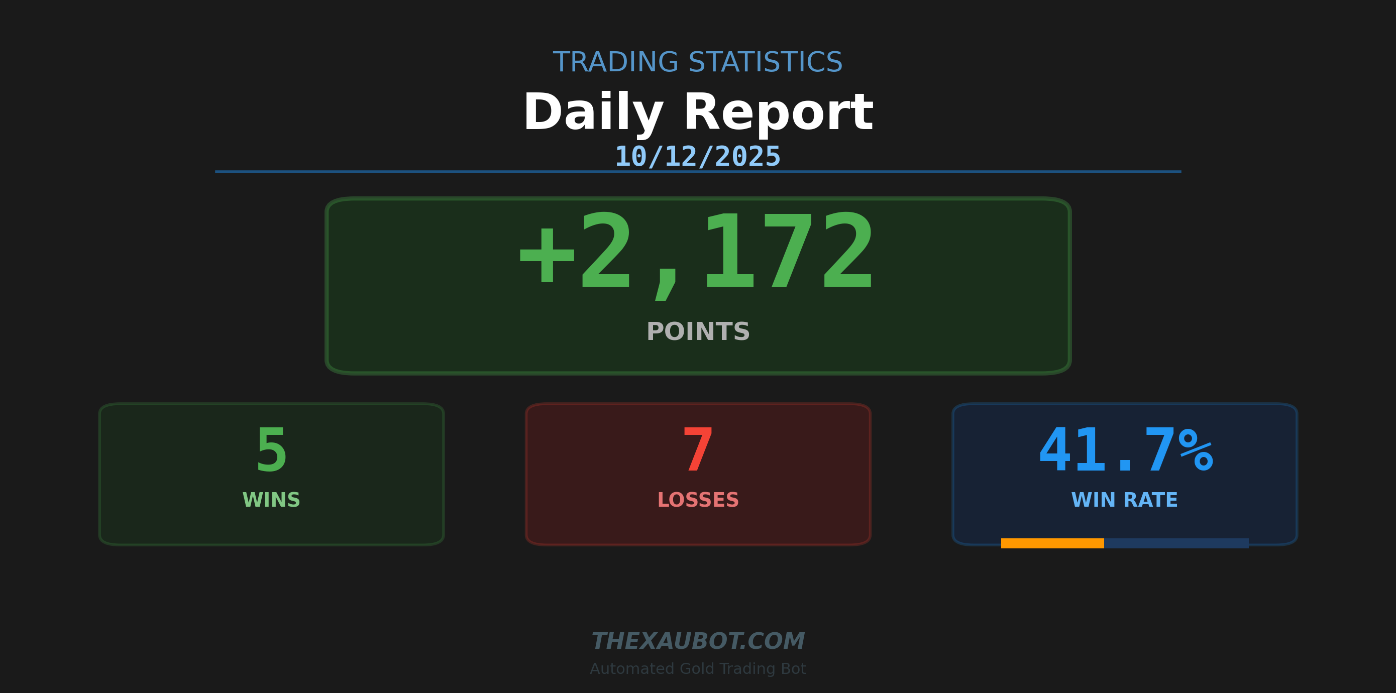 📊 สรุปผลการเทรด ประจำวัน 10/12/2025