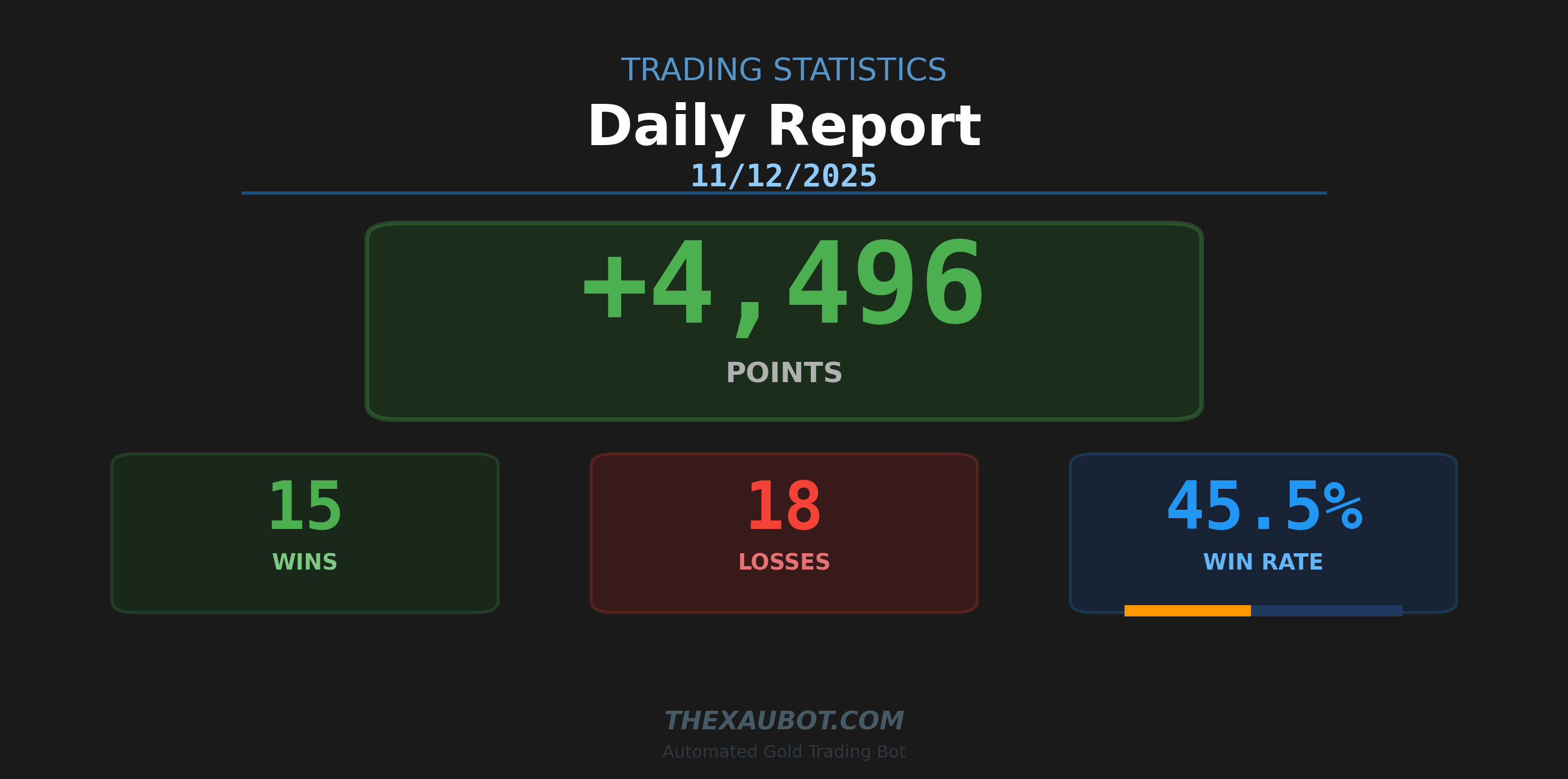 📊 สรุปผลการเทรด ประจำวัน 11/12/2025