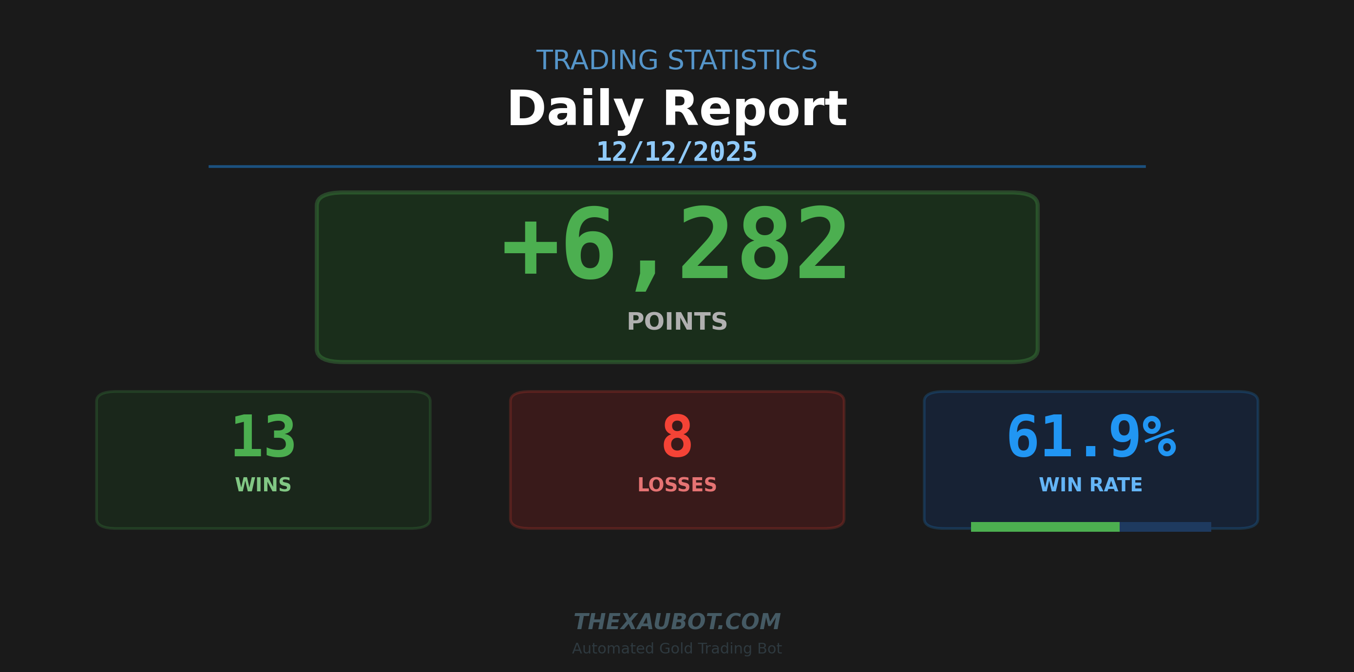 📊 สรุปผลการเทรด ประจำวัน 12/12/2025