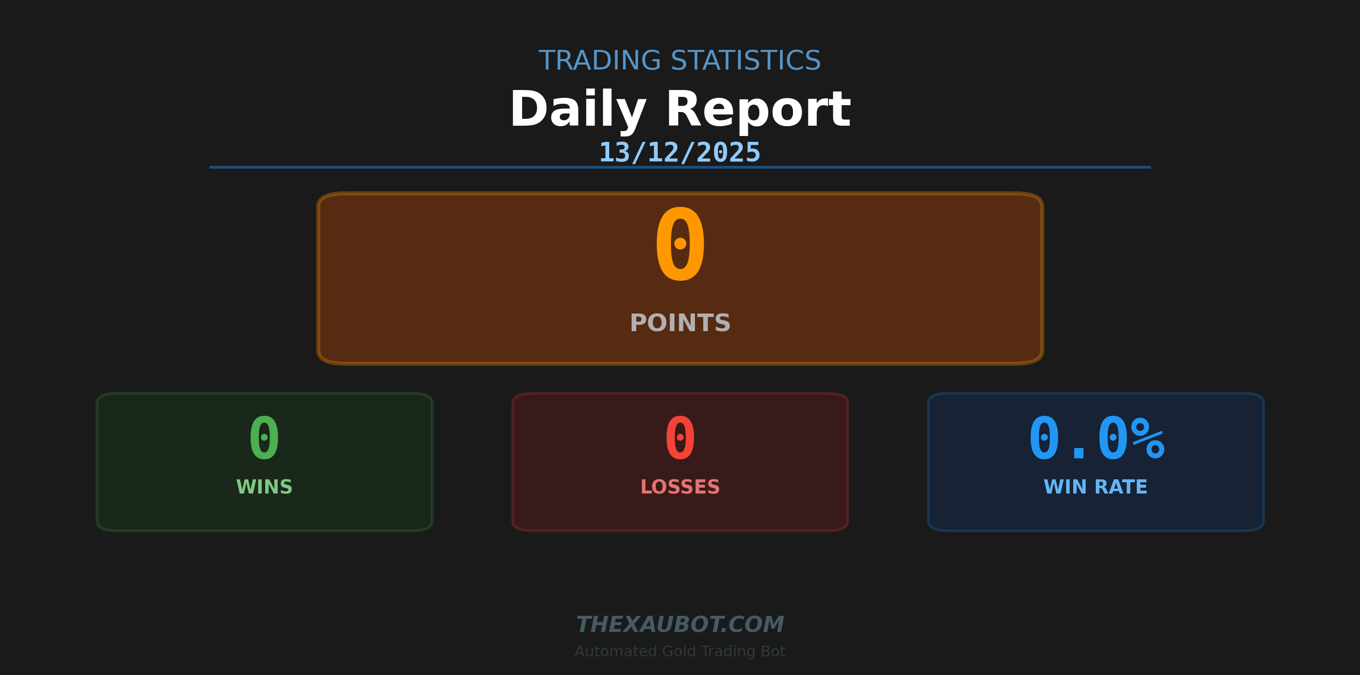 📊 สรุปผลการเทรด ประจำวัน 13/12/2025