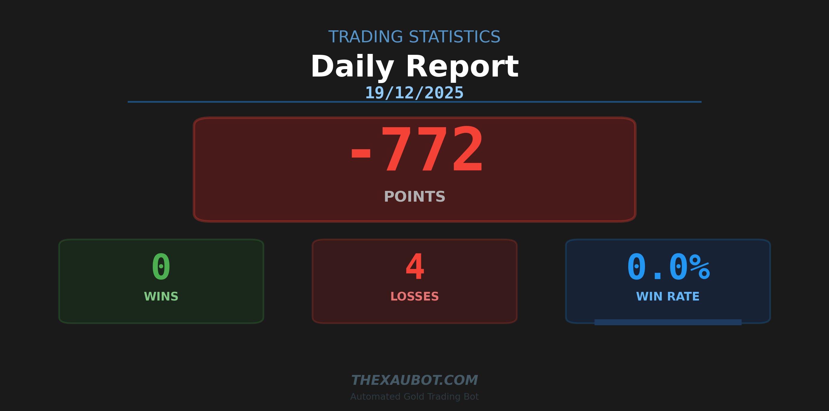 📊 สรุปผลการเทรด ประจำวัน 19/12/2025