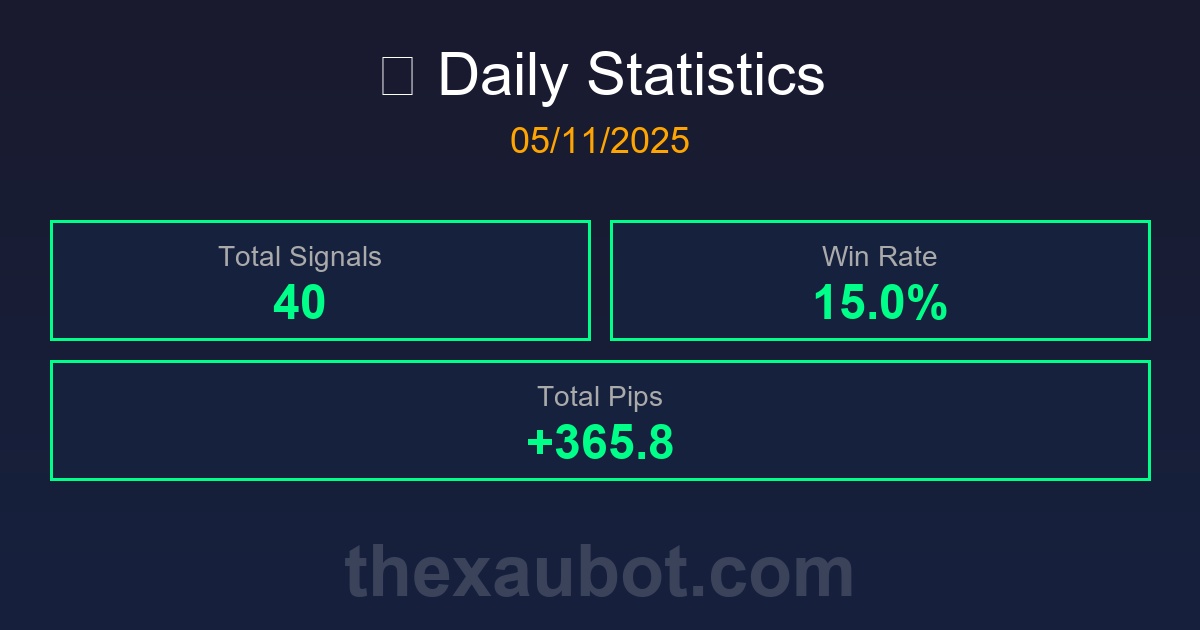 สรุปสถิติการเทรด 05/11/2025