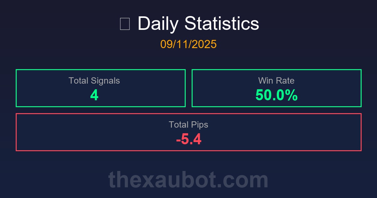 สรุปสถิติการเทรด 09/11/2025