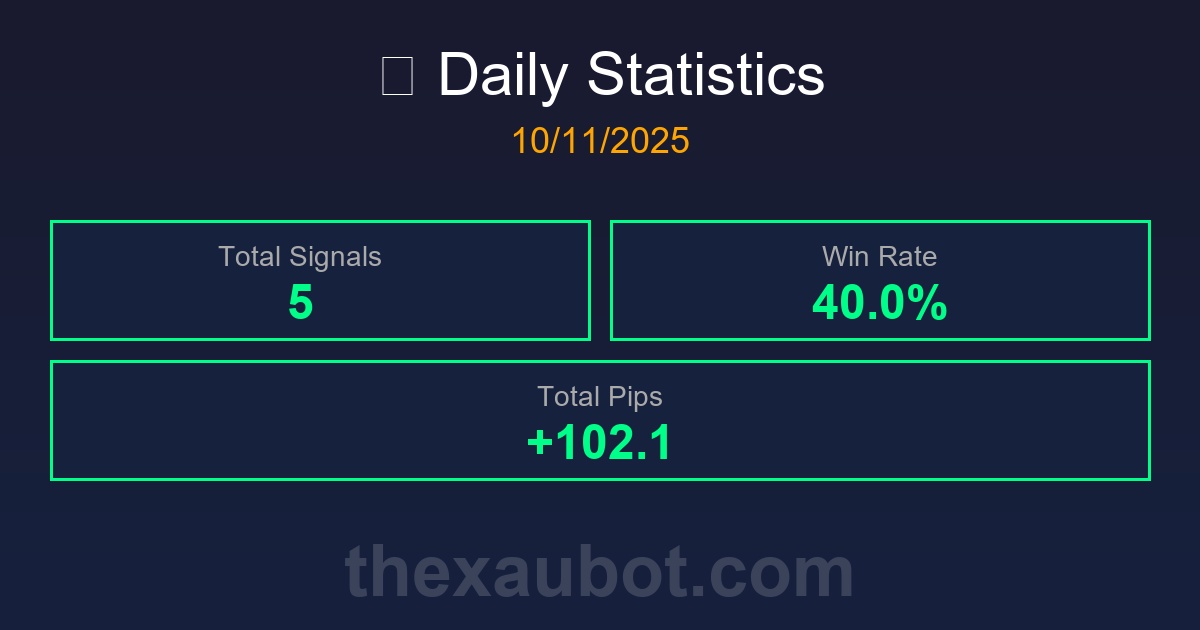 สรุปสถิติการเทรด 10/11/2025