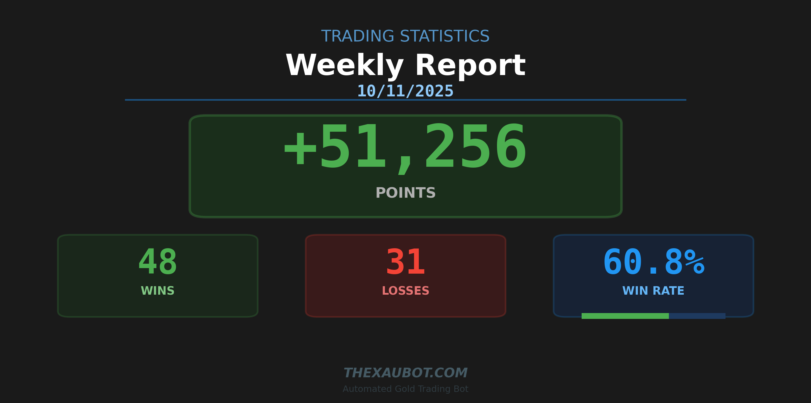 สรุปสถิติการเทรดรายสัปดาห์ 46/2025