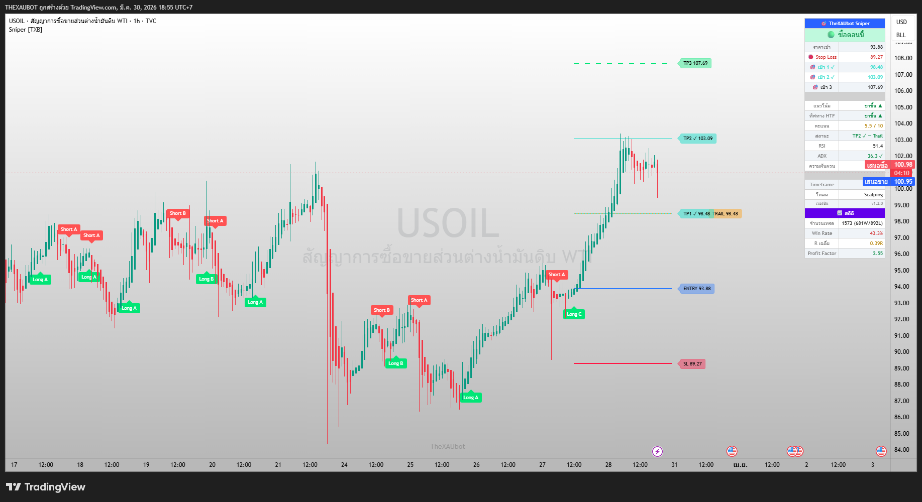 USOIL